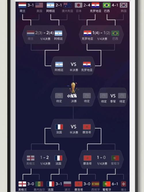 世界杯今日赛程表