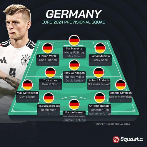 德国队大名单的相关图片